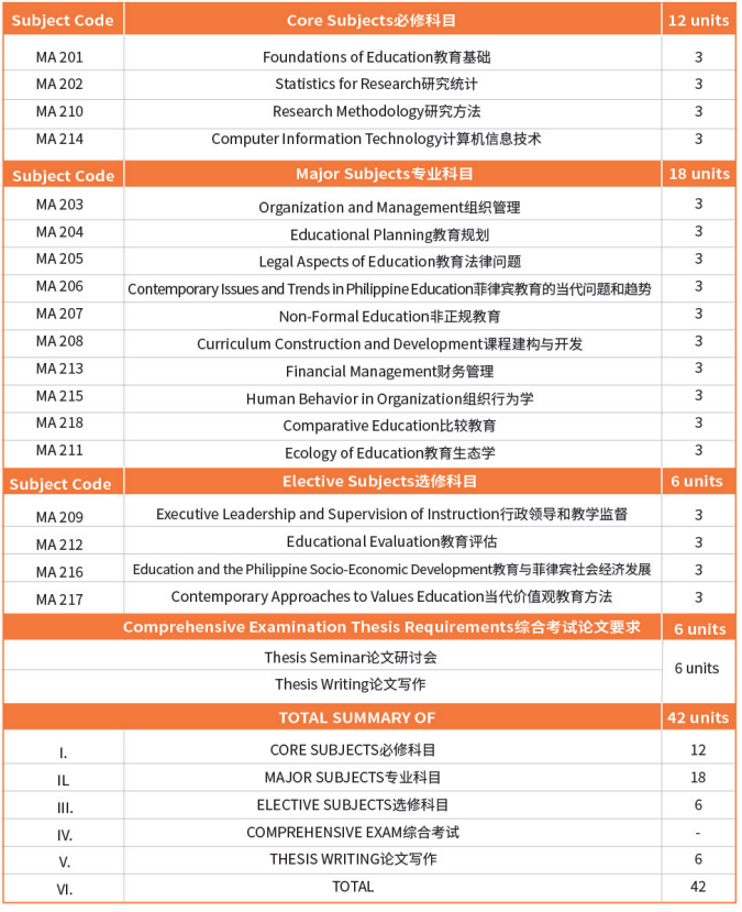 菲律宾总统雷蒙马赛州立大学教育艺术硕士学位认证项目