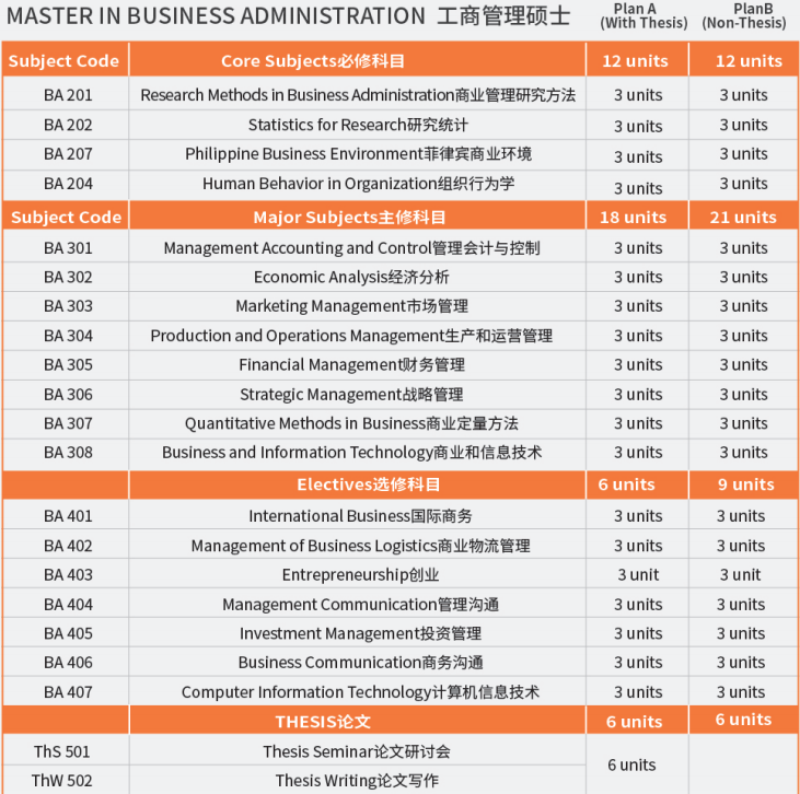 菲律宾总统雷蒙马赛州立大学工商管理硕士学位认证项目