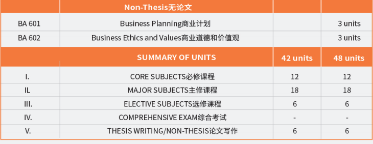 菲律宾总统雷蒙马赛州立大学工商管理硕士学位认证项目
