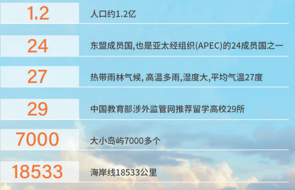 菲律宾总统雷蒙马赛州立大学工商管理硕士学位认证项目