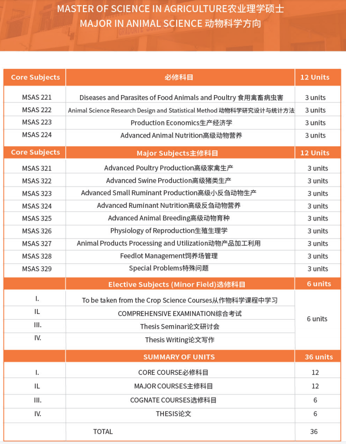 菲律宾总统雷蒙马赛州立大学农业科学硕士学位认证项目