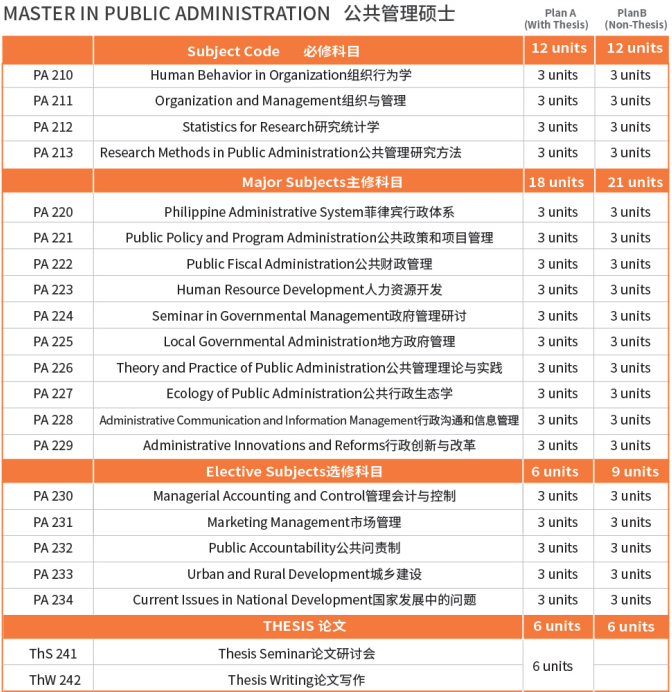 菲律宾总统雷蒙马赛州立大学公共管理硕士学位认证项目