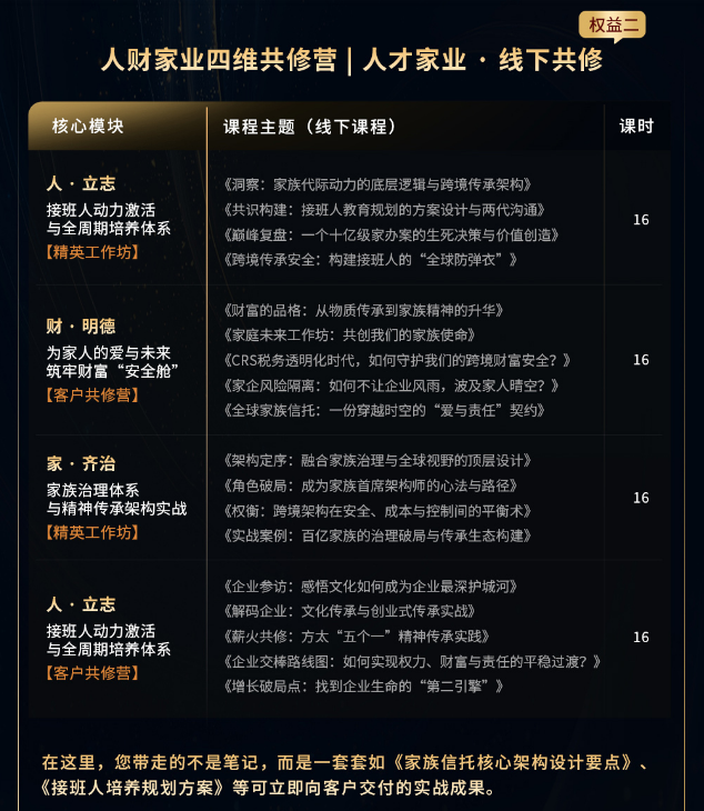 RFP国际注册家办架构师（首席家族信托架构师）