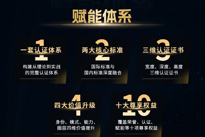 RFP国际注册家办架构师（首席家族信托架构师）