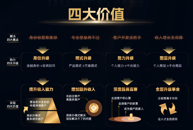 RFP国际注册家办架构师（首席家族信托架构师）