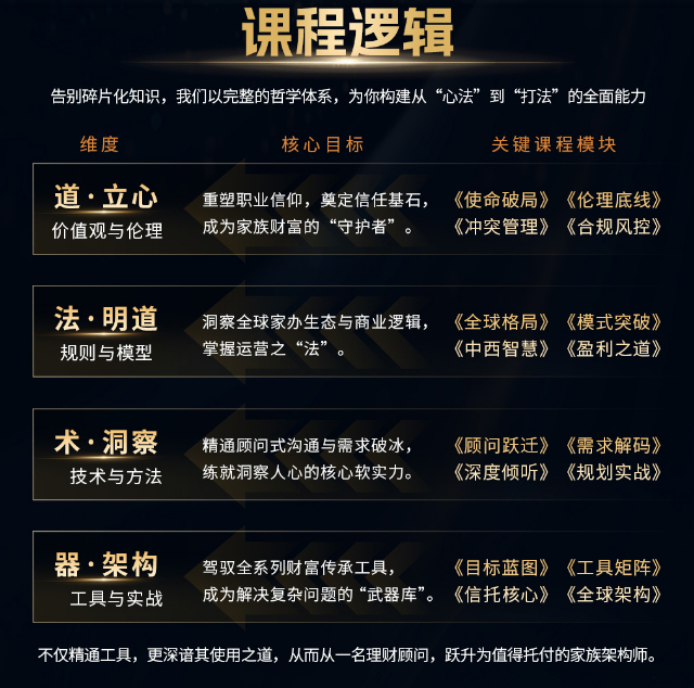 RFP国际注册家办架构师（首席家族信托架构师）