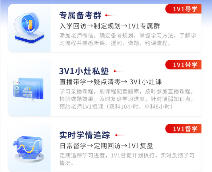 中级经济师 Re X+智能通关计划