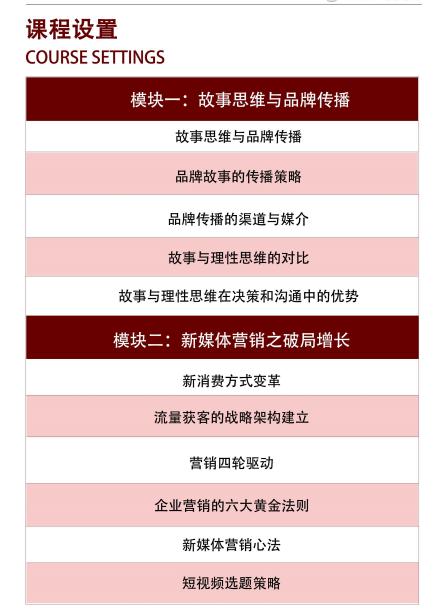 北京大学数智化时代营销管理创新实战研修班