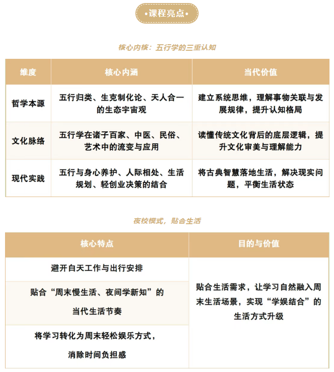 浙江大学五行学与生态智慧研修班