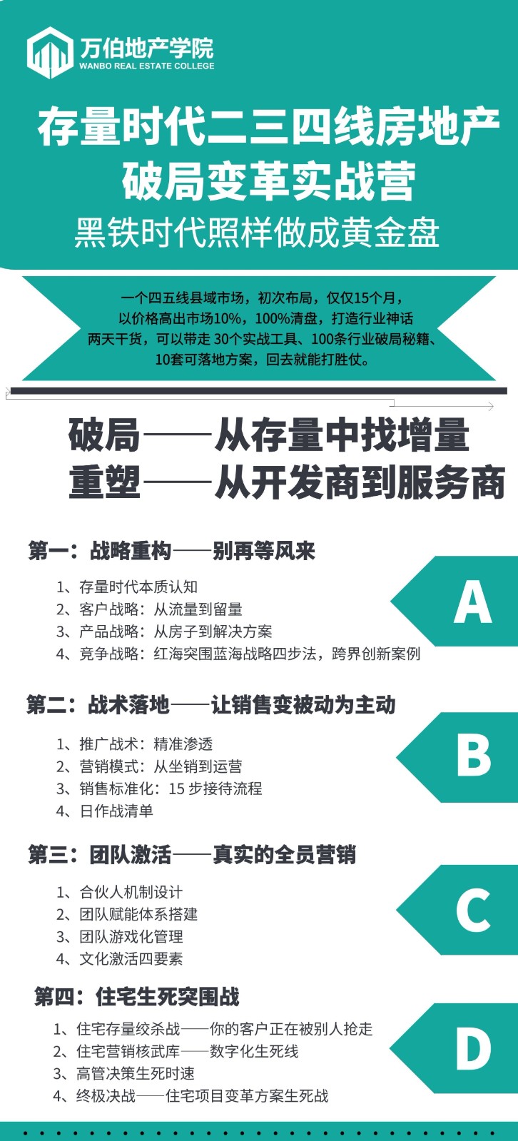 万伯地产学院存量时代二三四线房地产破局变革实战
