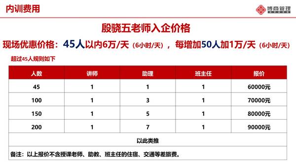 博商学院 | 殷骁五 | AI营销速赢 | Level1到Level3全体系