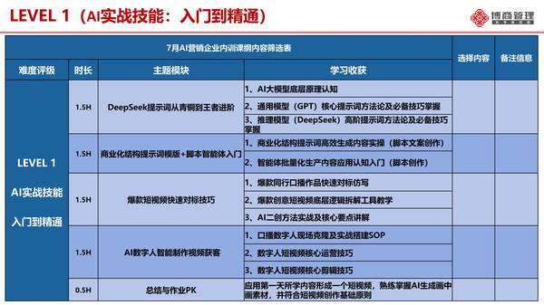 博商学院 | 殷骁五 | AI营销速赢 | Level1到Level3全体系