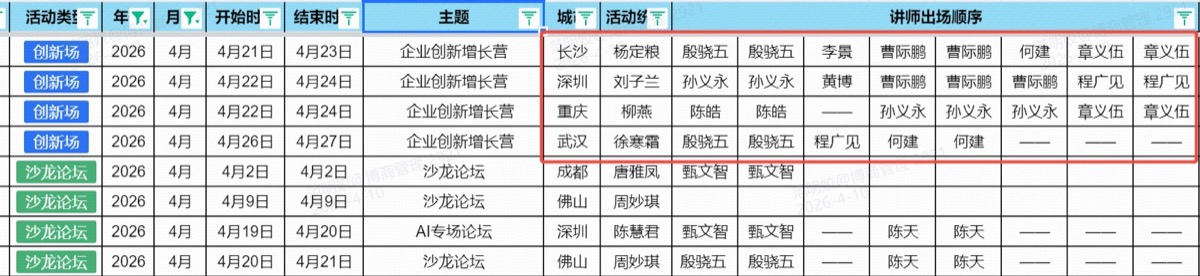 2026企业创新增长营·沙龙论坛 | 4月多城联动(长沙/深圳/重庆/武汉/成都/佛山)