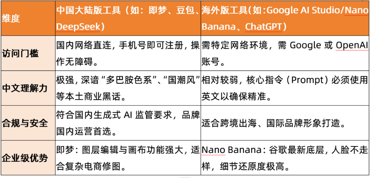 琦域咨询案例拆解第63期丨告别万元拍摄成本:AI视觉全流程实操手册,从出图到业绩增长全拆解