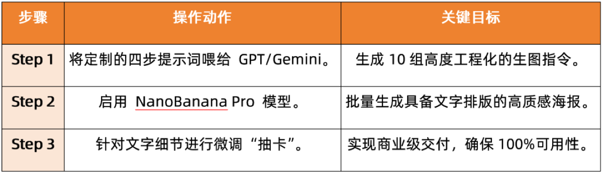 琦域咨询案例拆解第63期丨告别万元拍摄成本:AI视觉全流程实操手册,从出图到业绩增长全拆解