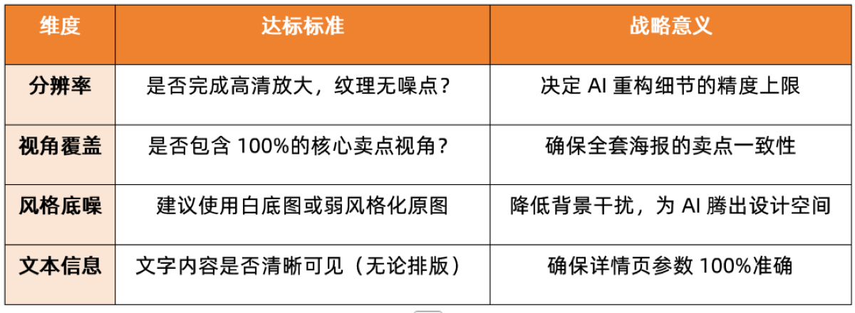 琦域咨询案例拆解第63期丨告别万元拍摄成本:AI视觉全流程实操手册,从出图到业绩增长全拆解