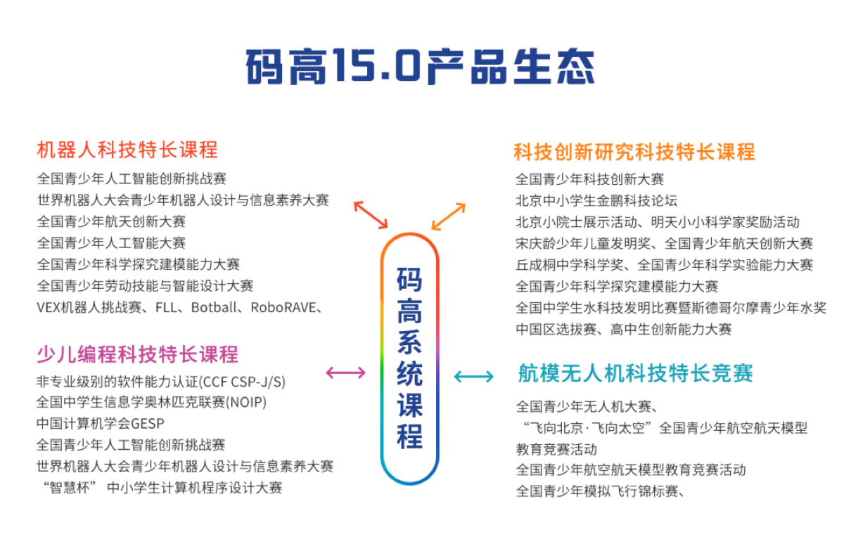 码高教育：深耕科创教育十余载，赋能青少年科技强国梦