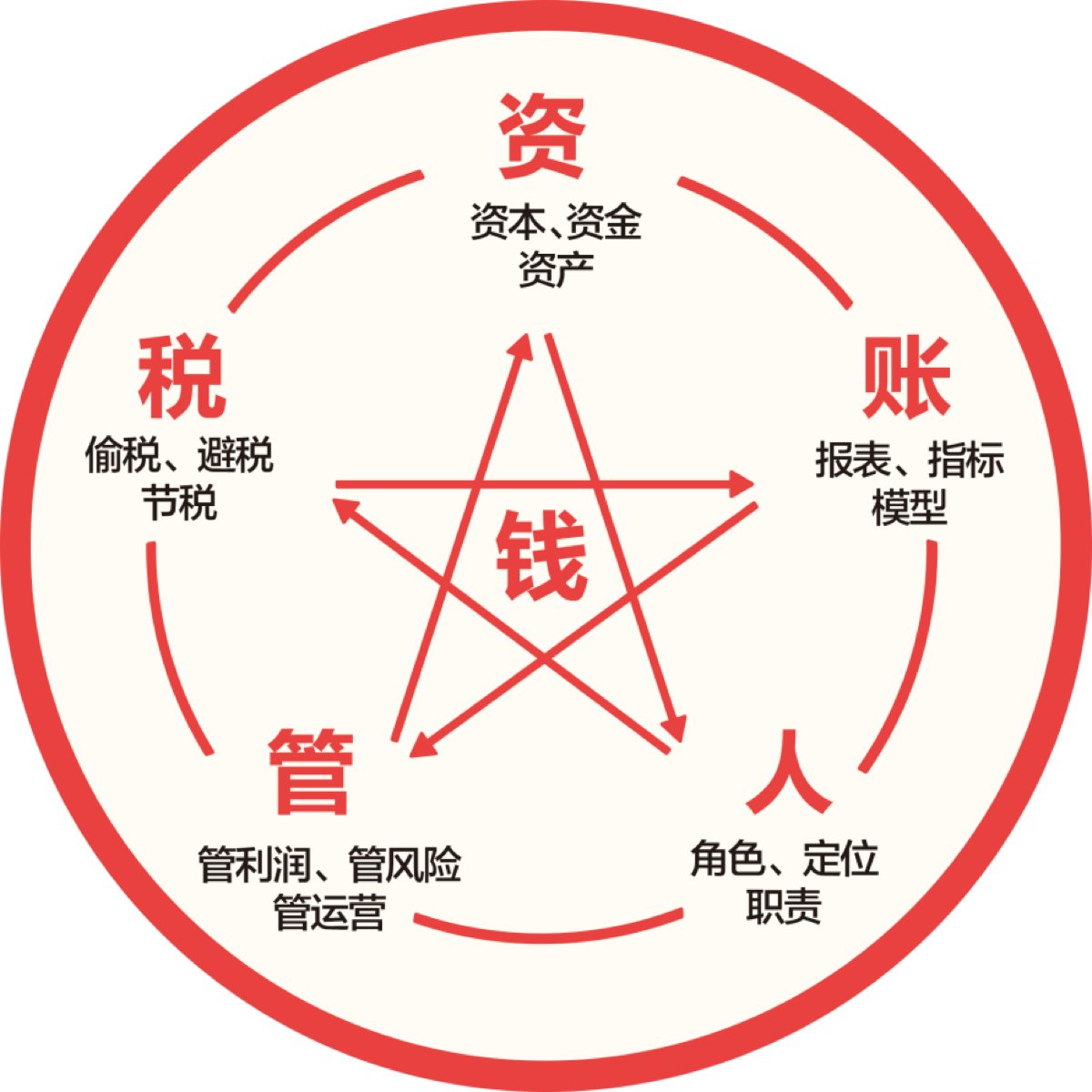 4月18日EMBA | 吕定杰:《财务管理与税务合规》