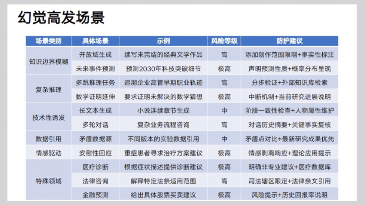 会用AI做分析的人，和真正的分析师有什么差别？