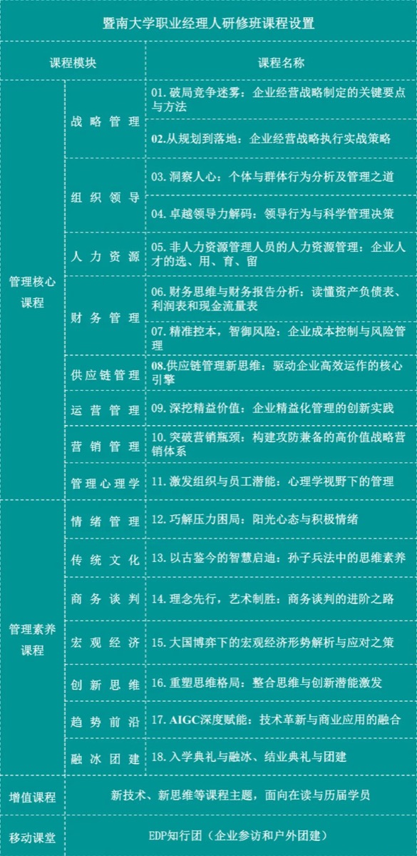 暨南大学职业经理人研修班2026年招生啦