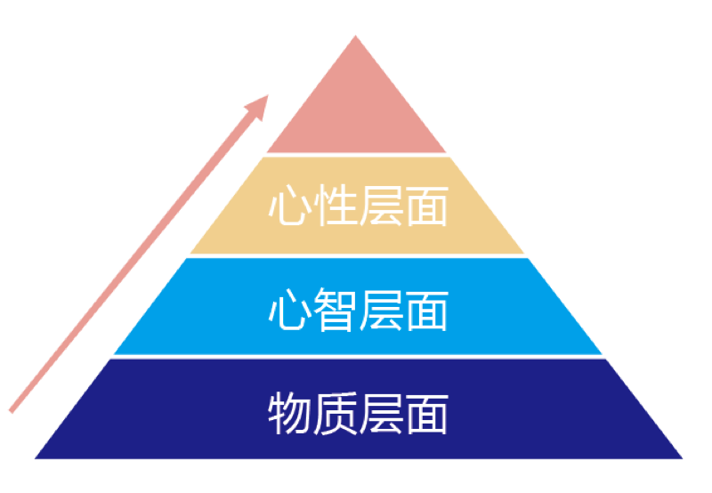 赵越教授曲阜论道|何为大？人生战略