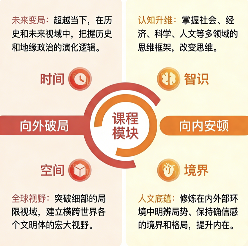 《行星文明的变革与重塑》|华东师大