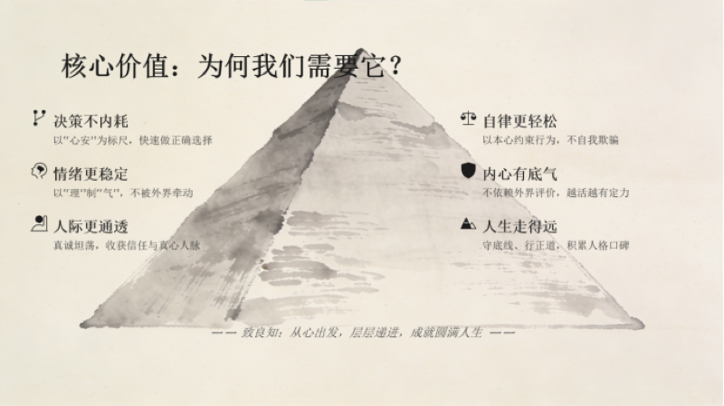 院享会|企业家为什么需要致良知？