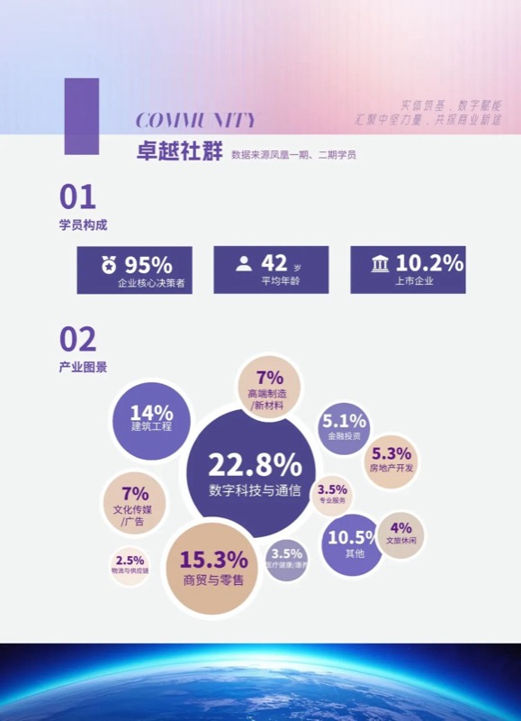 6月开班|浙江大学科创凤凰高级研修班