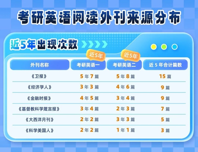 橙啦考研 | 李达老师 | 考研英语同源外刊带学 | 限时免费加入