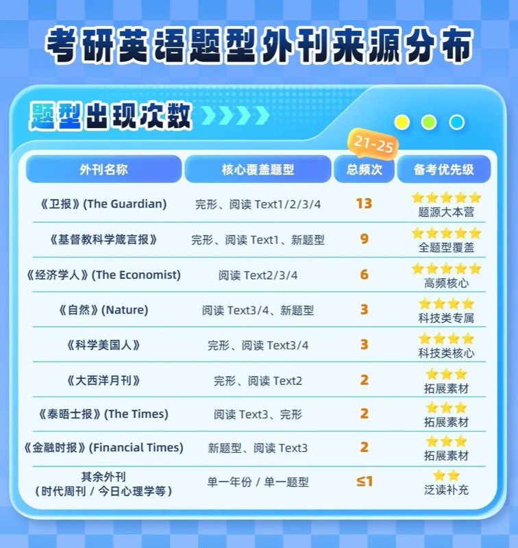 橙啦考研 | 李达老师 | 考研英语同源外刊带学 | 限时免费加入