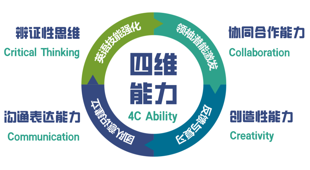 平和英语村 | 暑期少年四维精英课程 | 2026全新升级 | 7月12日开班