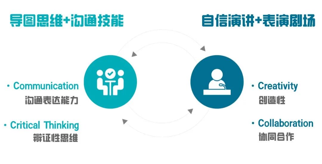 平和英语村 | 暑期少年四维精英课程 | 2026全新升级 | 7月12日开班