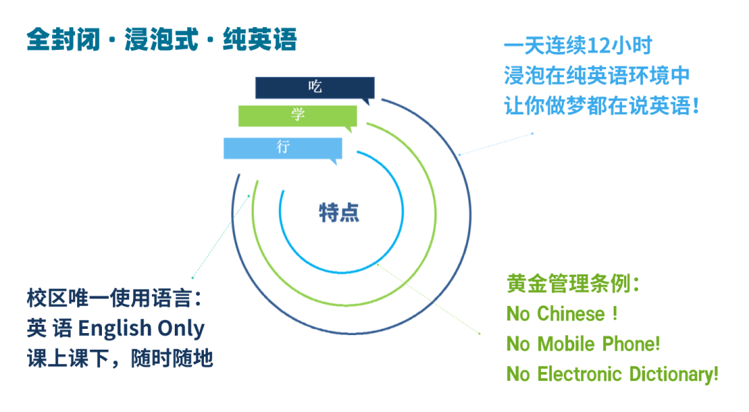 平和英语村 | 暑期少年四维精英课程 | 2026全新升级 | 7月12日开班