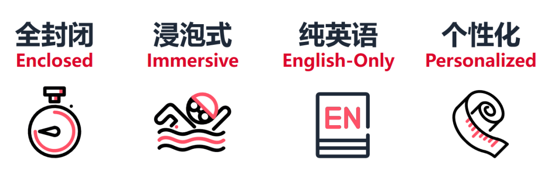 平和英语村 | 雅思集训营 | 2026全新升级 | 7月19日开班