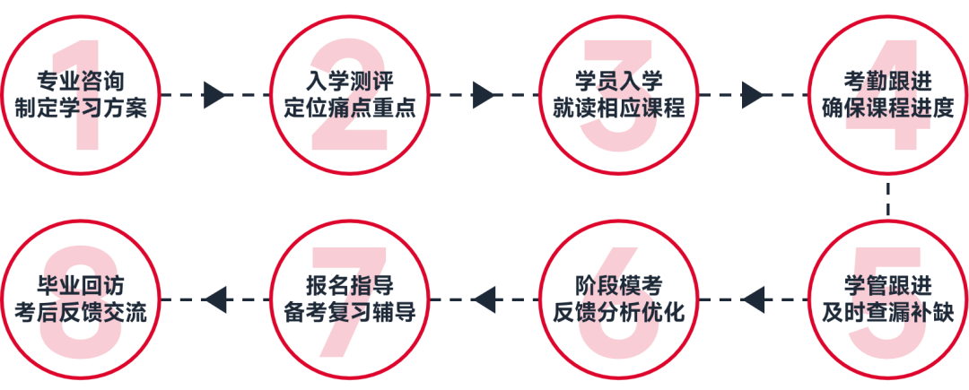 平和英语村 | 雅思集训营 | 2026全新升级 | 7月19日开班