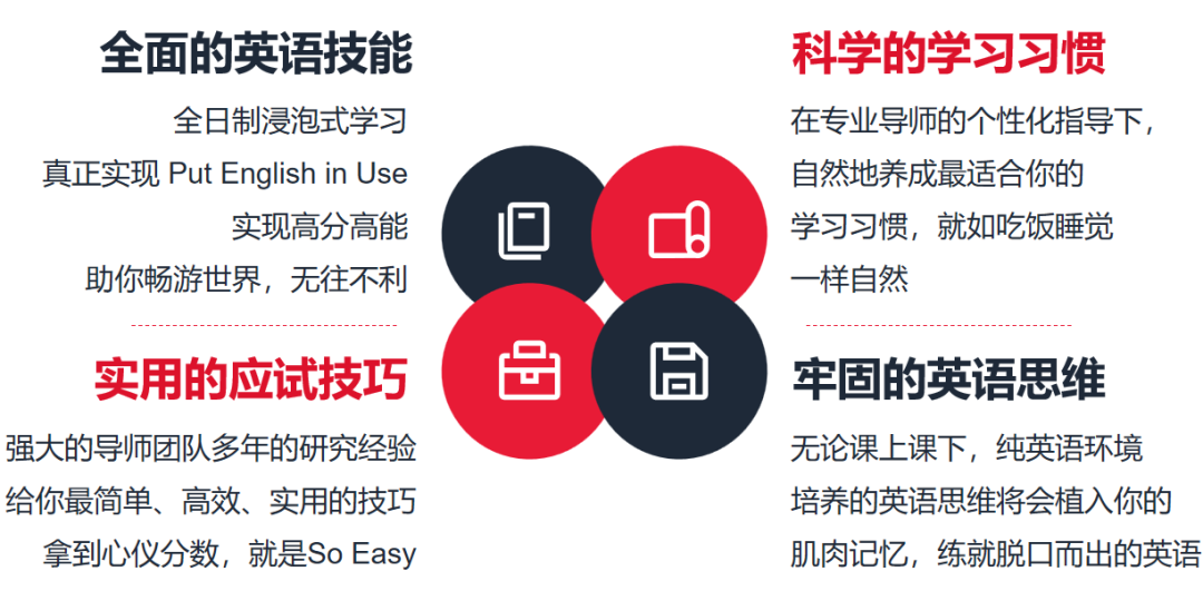 平和英语村 | 雅思集训营 | 2026全新升级 | 7月19日开班