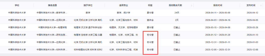 后保研 | 突发！中科大官宣不开夏令营 | 重新定义预推免 | 科学营来了