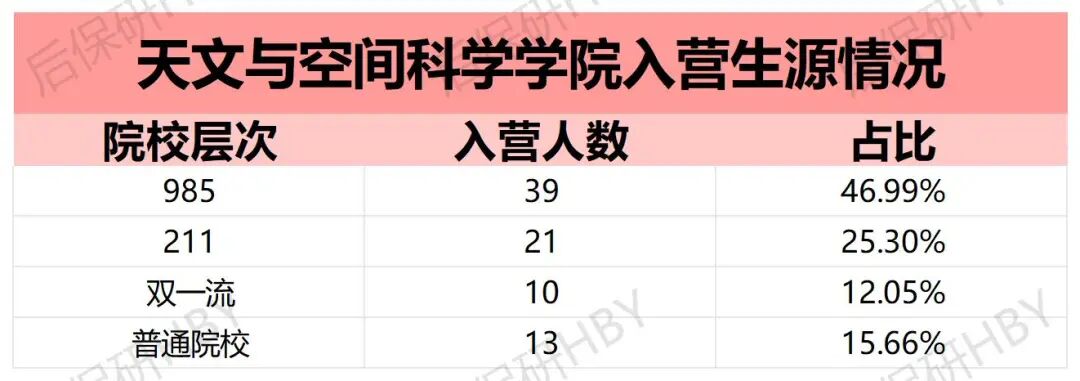 后保研 | 突发！中科大官宣不开夏令营 | 重新定义预推免 | 科学营来了