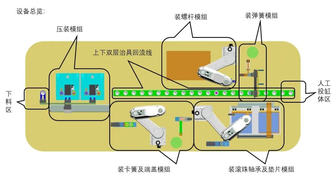 指南车机器人工程师学院 | 2026自动化工程师就业实训最新招生简章 | 四大班型