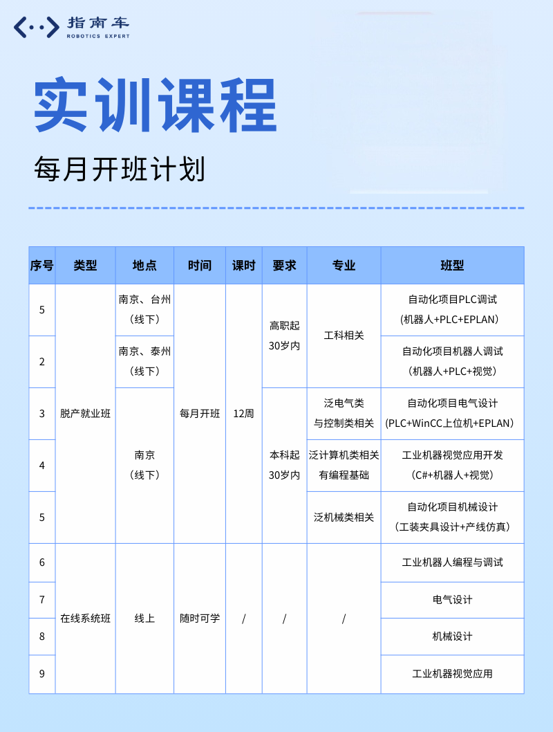 指南车机器人工程师学院 | 金三银四春招旺季 | 定金膨胀+限量抽奖 | 4月活动开启