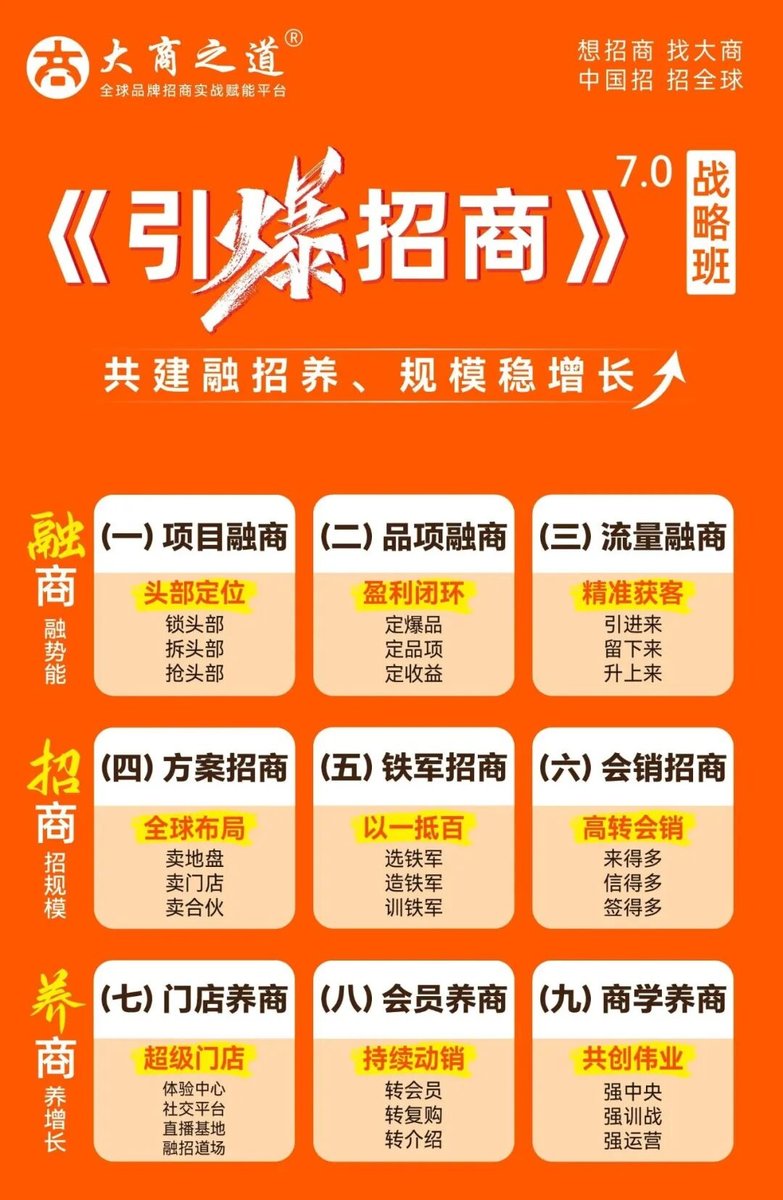 大商之道 | 王昕引爆招商 | 渠道扩张三大核心系统 | 4月15日南京
