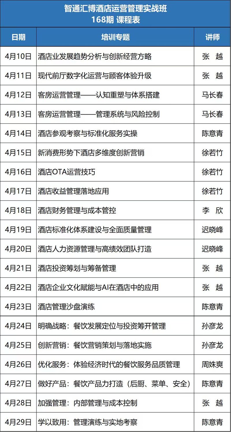 北京智通汇博 | 张越 | 酒店运营管理实战班168期 | 北京 | 4月10-29日
