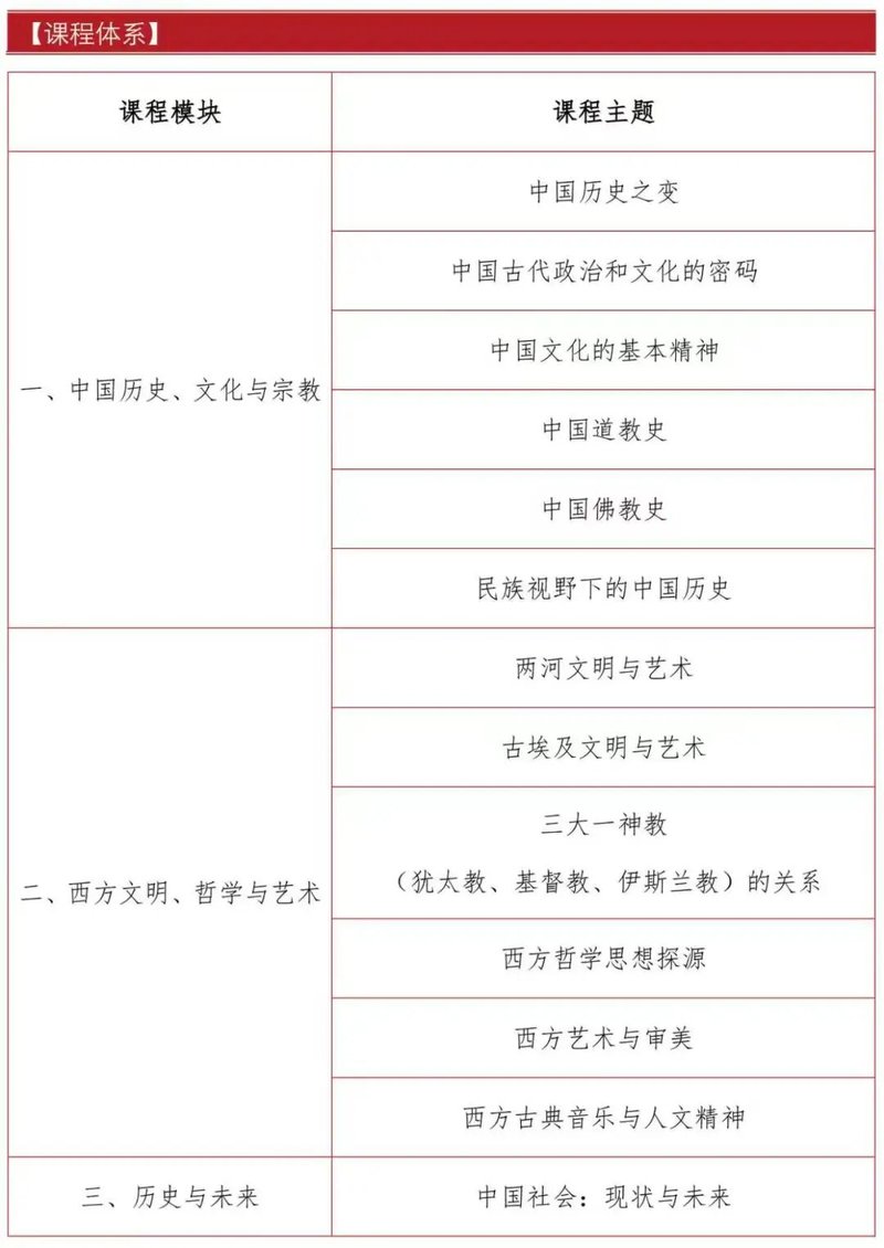 北京大学人文历史通识课研修班第3期 | 2026年8月开学 | 北大历史学系主办