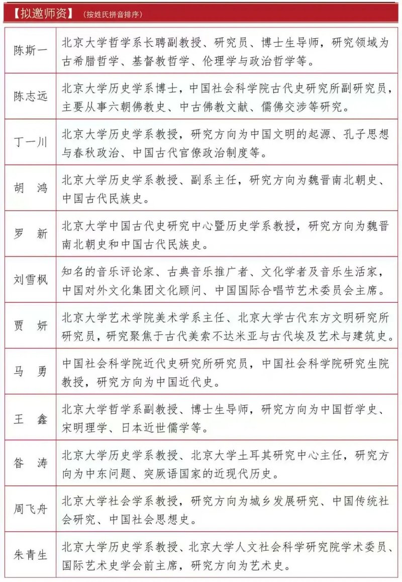 北京大学人文历史通识课研修班第3期 | 2026年8月开学 | 北大历史学系主办