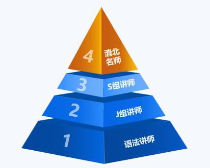小码王 | 信奥体系 | NOIP | 青少年信息学竞赛