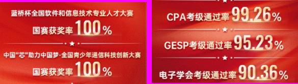 小码王 | 信奥体系 | NOIP | 青少年信息学竞赛