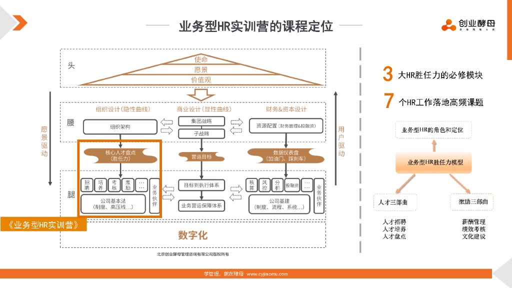 业务型 HR 实训营发布：如何让组织力成为企业的核心增长引擎？