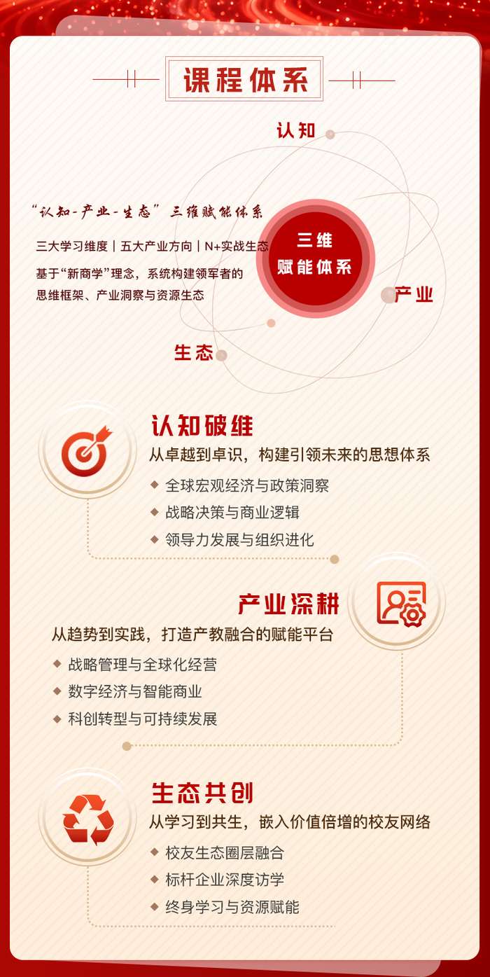 同光资本 | EMBA工商管理创新总裁班108期 | 34位名师授课 | 5月22日开学