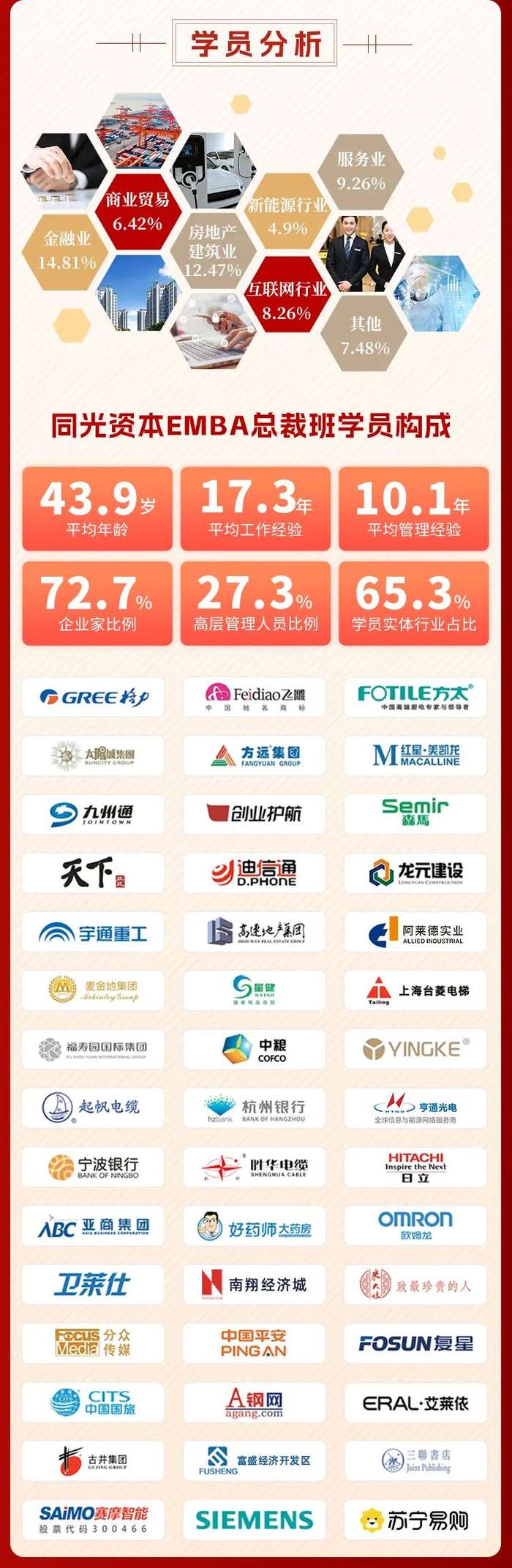同光资本 | EMBA工商管理创新总裁班108期 | 34位名师授课 | 5月22日开学