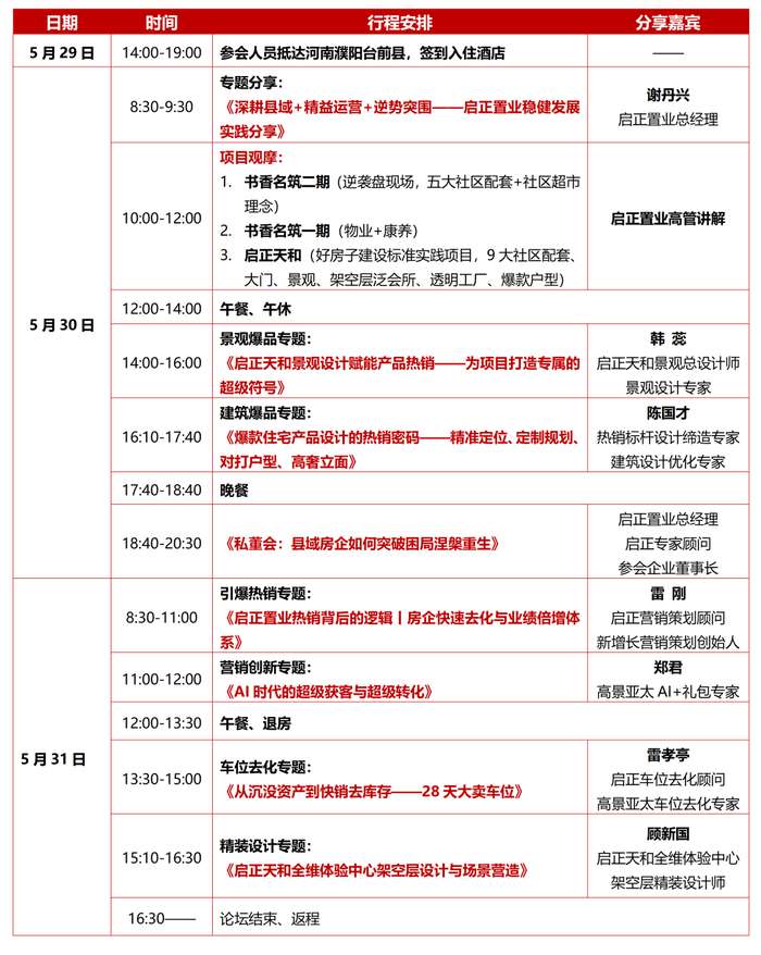 高景亚太房地产研究院 | 走进启正置业 | 县域房企特训营 | 河南濮阳 | 5月30-31日